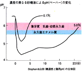Stephanのカーブ