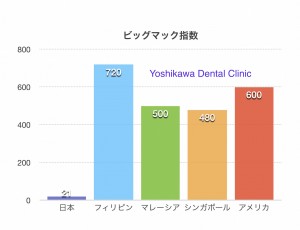 ビッグマック指数