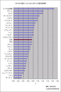 graph13_01